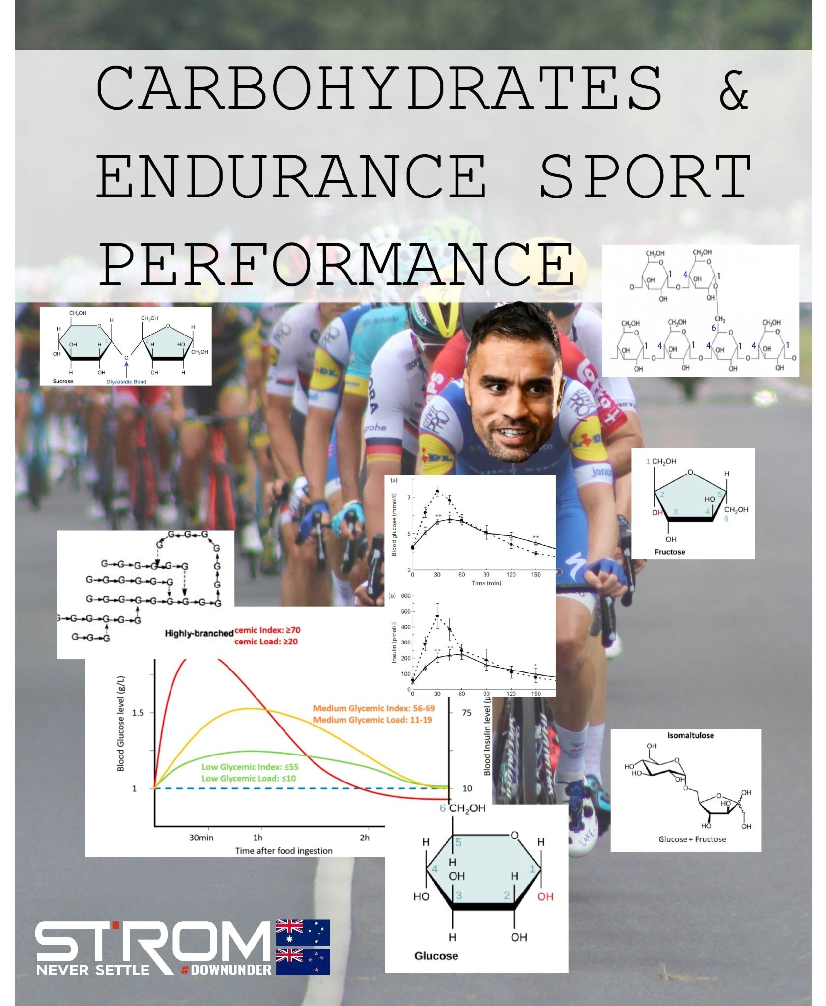 Cluster Dextrin™, Palatinose™, Maltodextrin, and other Carbohydrates for Endurance Sports - Strom Sports New Zealand
