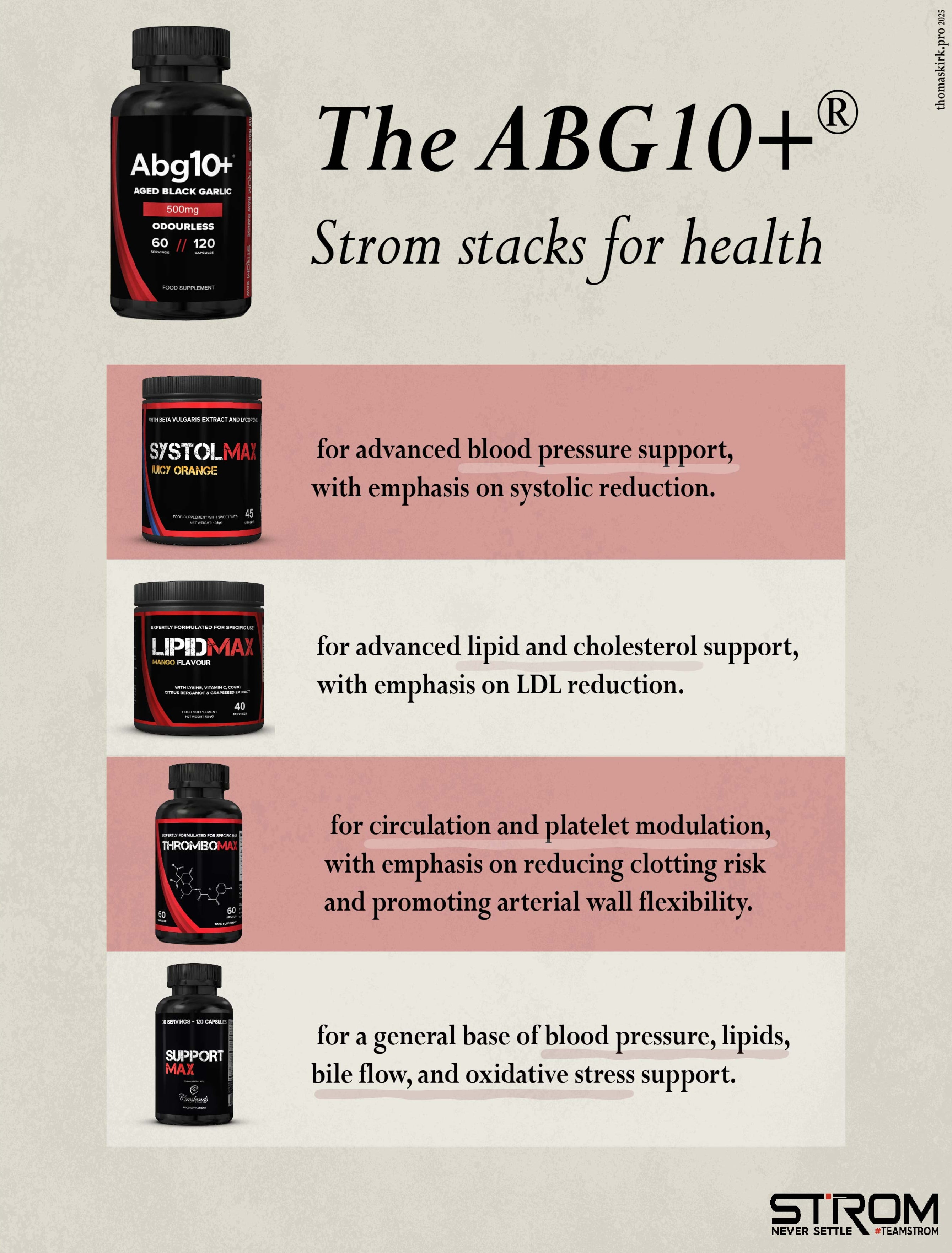 ABG10+ for high blood pressure | Strom Supplements New Zealand 