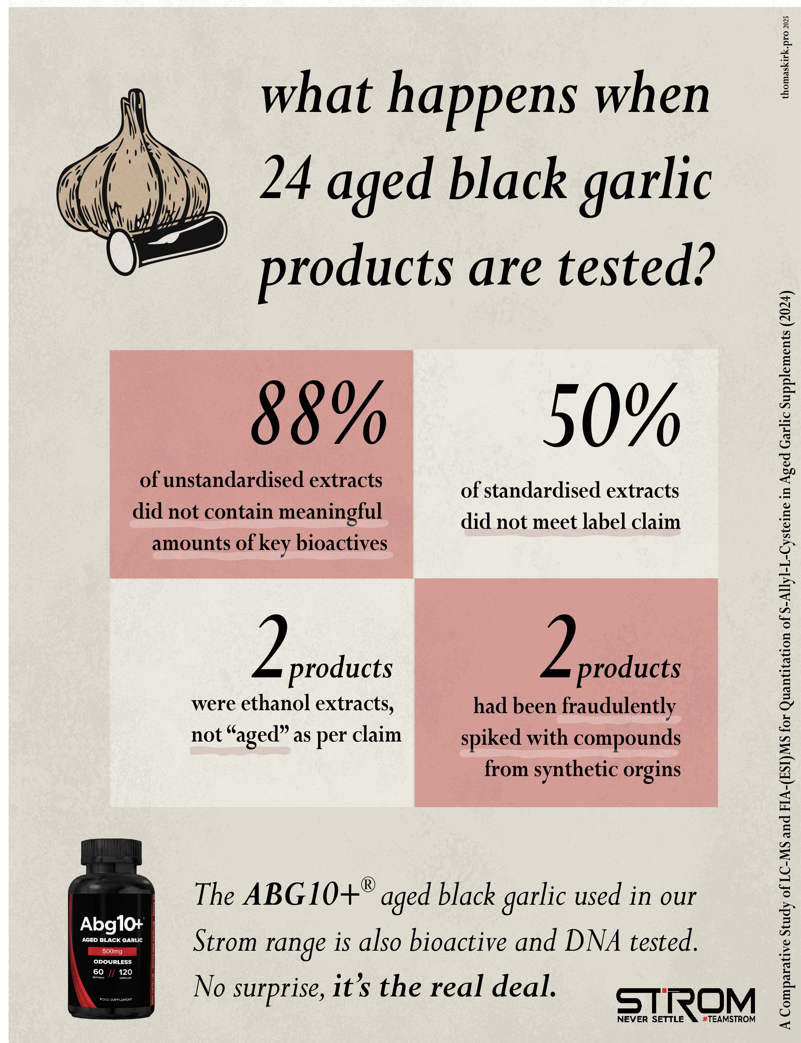 ABG10+ for high blood pressure | Strom Supplements New Zealand 