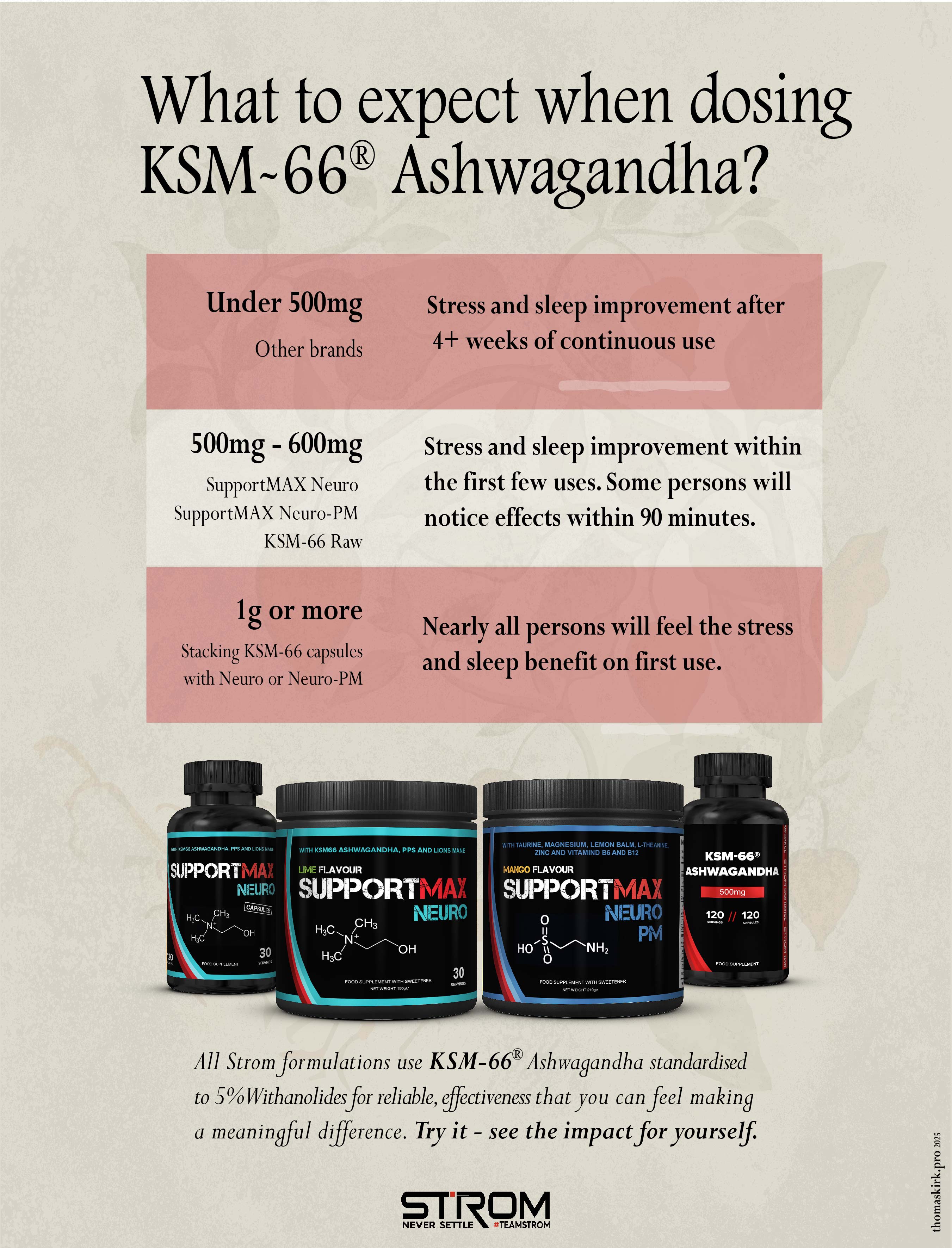  What to expect when takingKSM-66 Ashwagandha for sleep & stress support | Strom New Zealand 