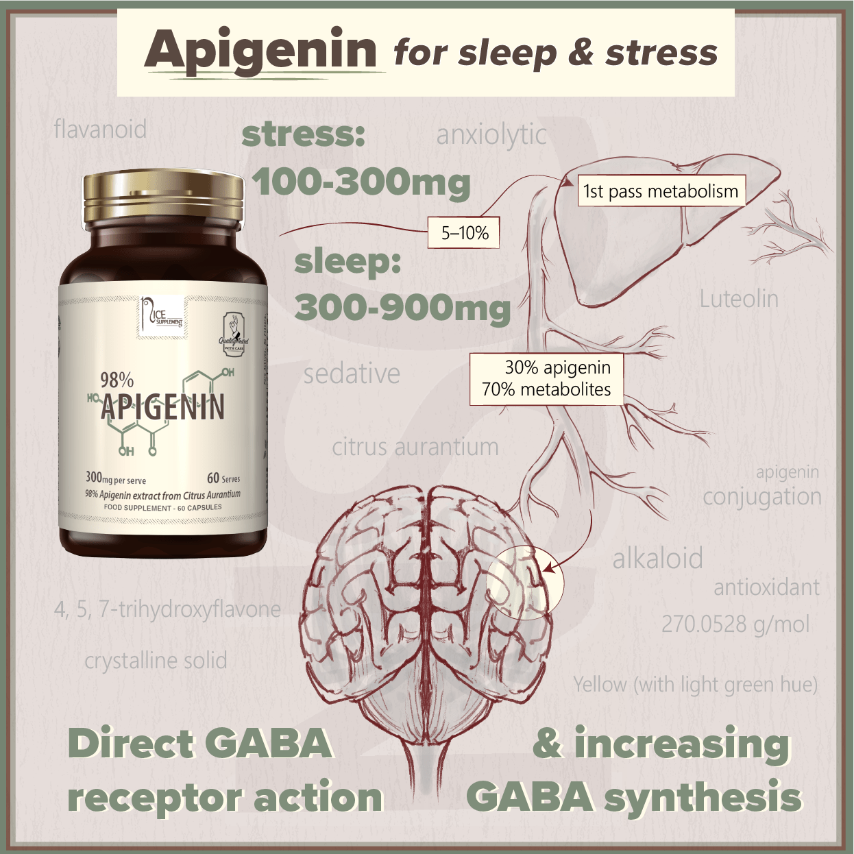 Apigenin 300mg // Anti - aging & Sleep Support - Muscle Builder - Strom Sports Nutrition