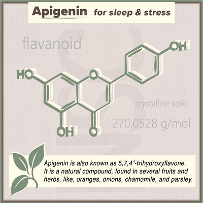 Apigenin 300mg // Anti - aging & Sleep Support - Muscle Builder - Strom Sports Nutrition