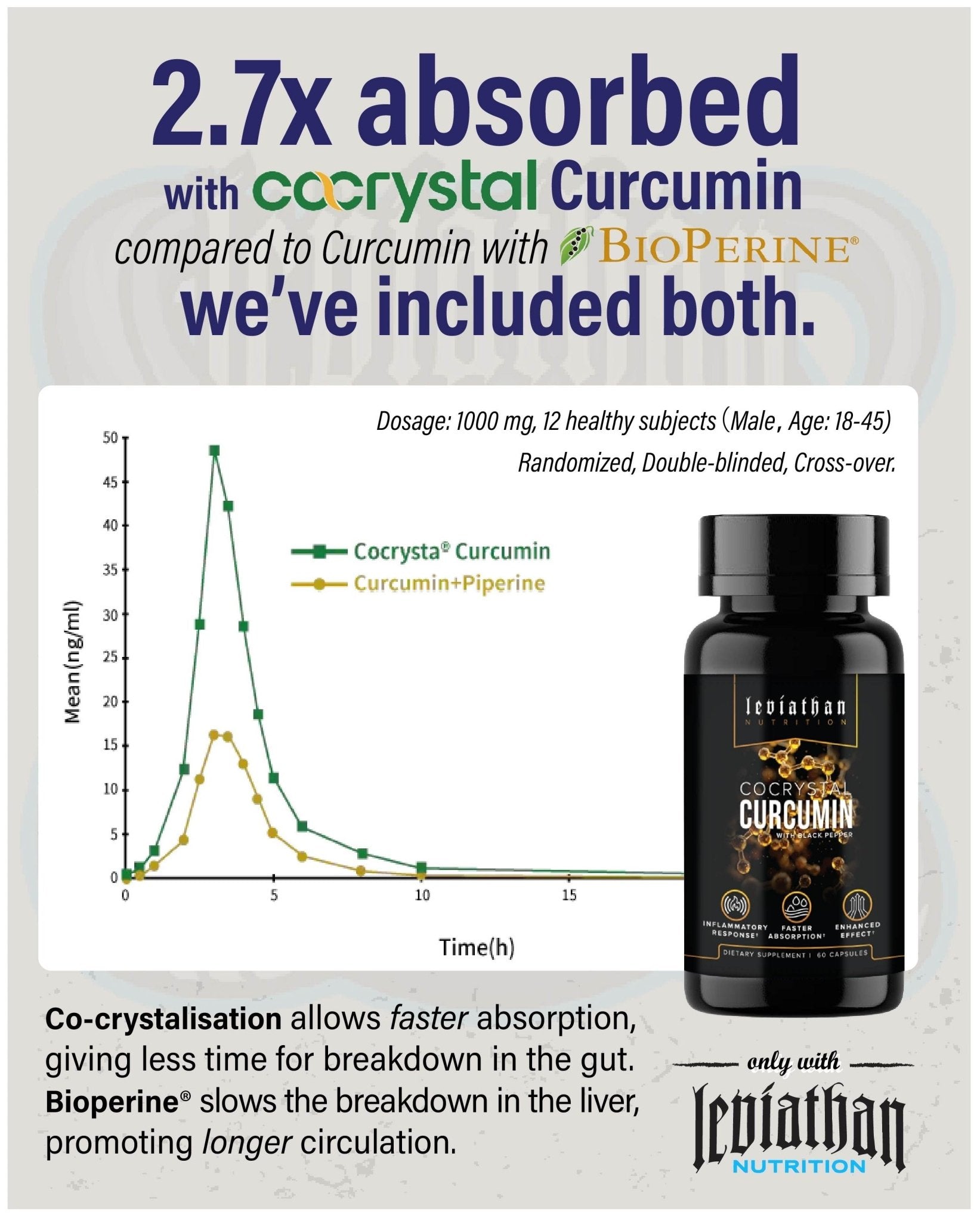 Co - crystal® Curcumin with BioPerine® - Strom Sports New Zealand