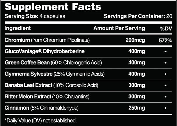 GlucoSurge // High Strength GDA - Fat Burner - Strom Sports Nutrition