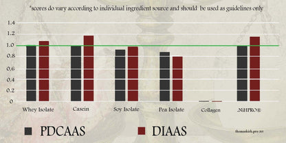 STROM NiHPRO® Hydrolysed Protein Isolate - Protein - Strom Sports New Zealand