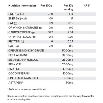 BASIC // Creatine + Beta Alanine + More - Muscle Builder - Strom Sports Nutrition