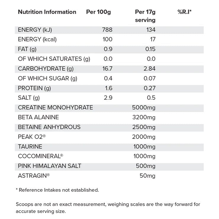 BASIC // Creatine + Beta Alanine + More - Muscle Builder - Strom Sports Nutrition