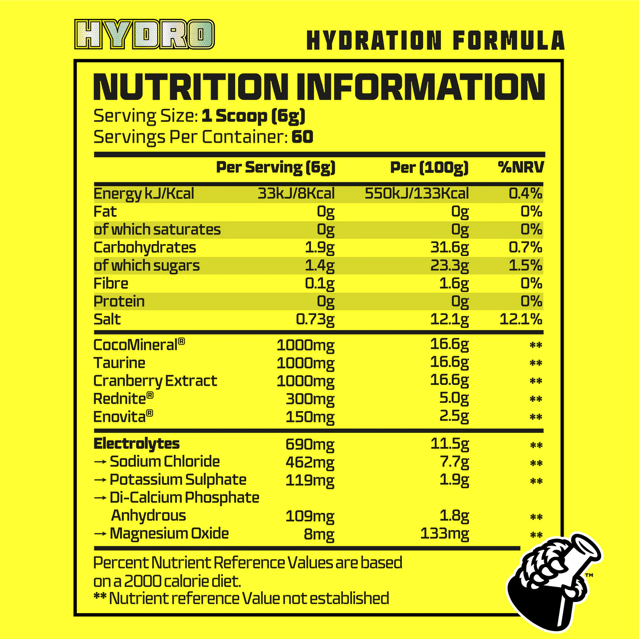 Beast Pharm HYDRO // Hydration & Electrolytes - Electrolytes - Strom Sports Nutrition