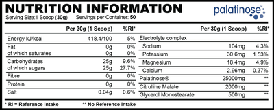 CarbMAX // Carbohydrate Intra - Pre Workout - Strom Sports Nutrition