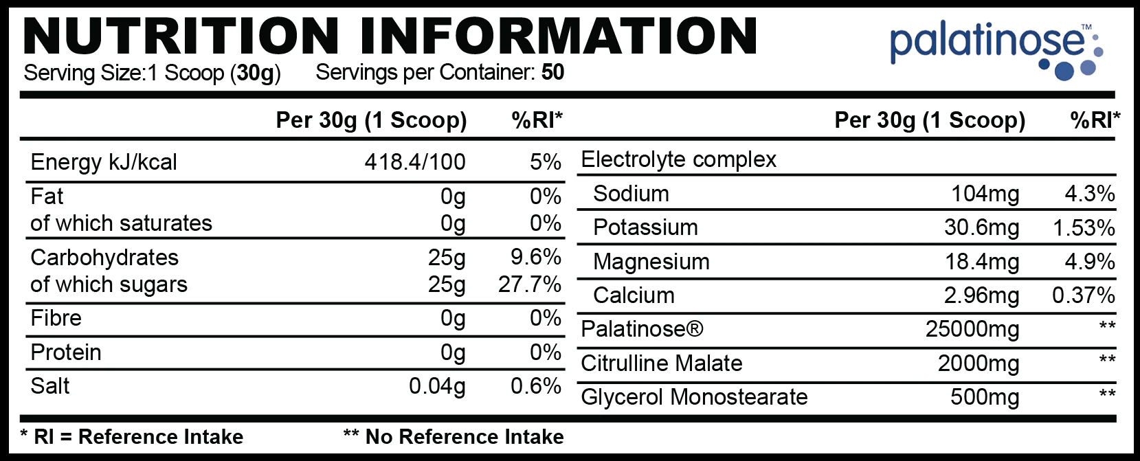 CarbMAX // Carbohydrate Intra - Pre Workout - Strom Sports Nutrition