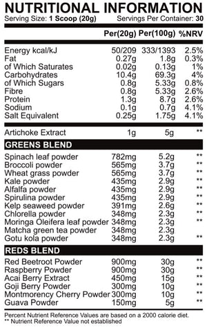 R&GMAX // Reds + Greens Powder - Essentials - Strom Sports Nutrition